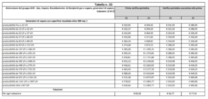 tariffe-verifiche-periodiche-attrezzature-GVR-2019-2