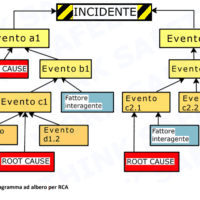 Root-Causes-Analysis-diagramma-ad-albero