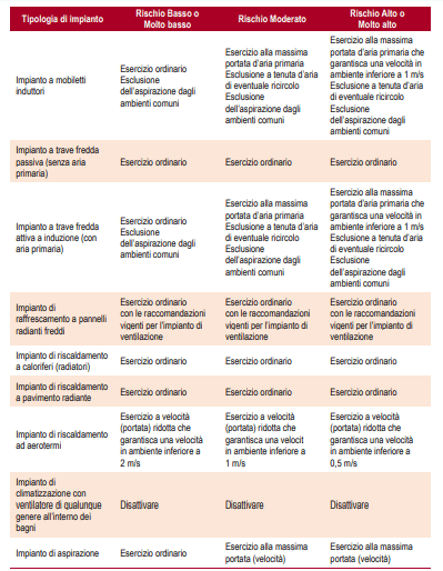 Ventilazione-convezione-climatizzazione-rischi-covid-19