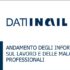Dati Inail su infortuni e malattie professionali, il rapporto di ottobre 2021